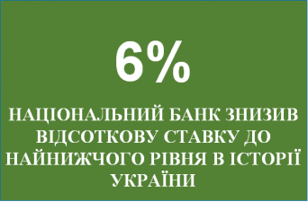 ОБЛІКОВУ СТАВКУ НАЦІОНАЛЬНОГО БАНКУ УКРАЇНИ ЗНИЖЕНО!